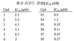 Figure 112007005999643-pct00103