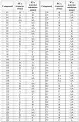 Figure imgf000392_0001