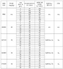 Figure 112016114379466-pct00327