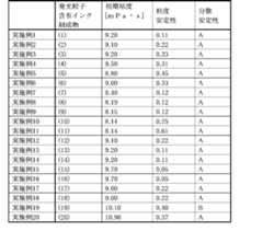 Figure JPOXMLDOC01-appb-T000050
