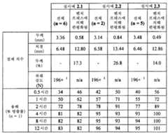 Figure 112011082183604-pat00007