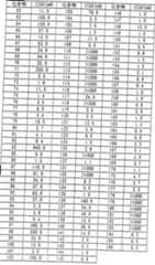 Figure imgf000188_0001