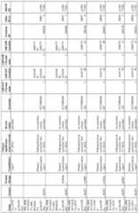 Figure imgf000258_0001