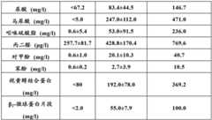 Figure BDA00003000304200331