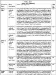 Figure imgf000199_0001