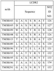 Figure imgf000256_0001