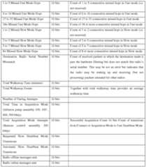 Figure imgf000159_0001