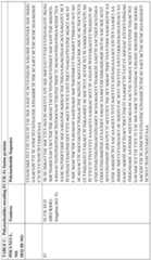 Figure imgf000147_0001