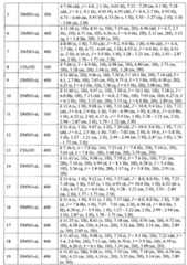 Figure BPA00001327974201041