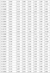 Figure BDA0002328692870001481