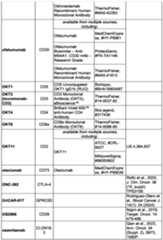 Figure imgf000262_0001