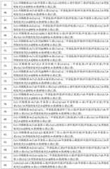 Figure FDA0002620434670000181