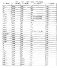 Figure 0007642965000013