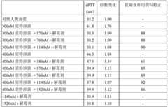 Figure BDA00003523299600611