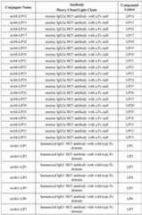 Figure imgf000257_0001