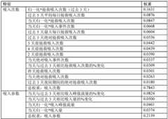 Figure BDA0003328220420000241