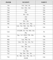 Figure BDA0002785795260000411