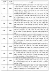 Figure 0007665518000717