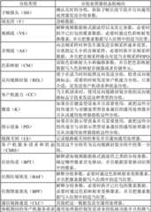 Figure BDA00001935223801191