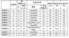 Figure 0007384178000005