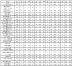 Figure BDA0002364618980000721