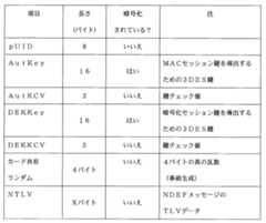 Figure 0007595001000001