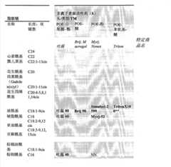 Figure GSB00000908230000191