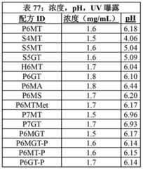 Figure BDA00003656307201382