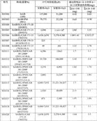 Figure GSA00000064424200241