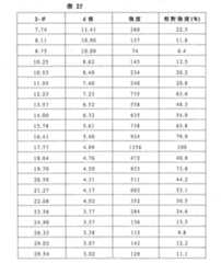 Figure 106103216-A0202-12-0073-60