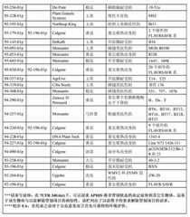 Figure 962259DEST_PATH_IMAGE034