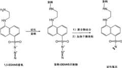 Figure A20058003441900171