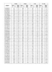 Figure 2023521094000232