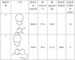 Figure BDA0002842873900000292