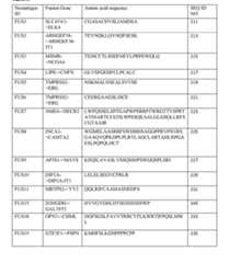 Figure imgf000097_0002