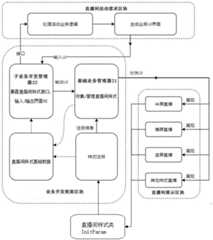 Figure 201810507005