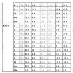 Figure G2008800120275D00361