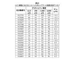 Figure 0007422816000128