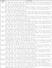 Figure 2023503133000072