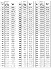 Figure 2022507958000337