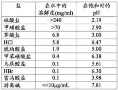 Figure BDA0002850898530000931