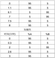 Figure BDA0001661073090000601