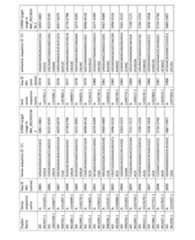 Figure imgf000285_0001