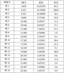 Figure BDA0002071692710000202