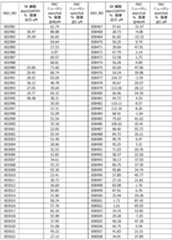 Figure 2022130597000031