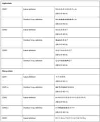 Figure imgf000027_0001