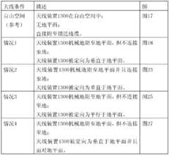 Figure BDA0000104778560000271