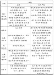 Figure G200780043254XD01501