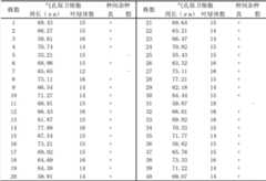 Figure BDA00001945284000071