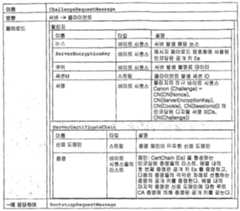 Figure 112011100928400-pat00099